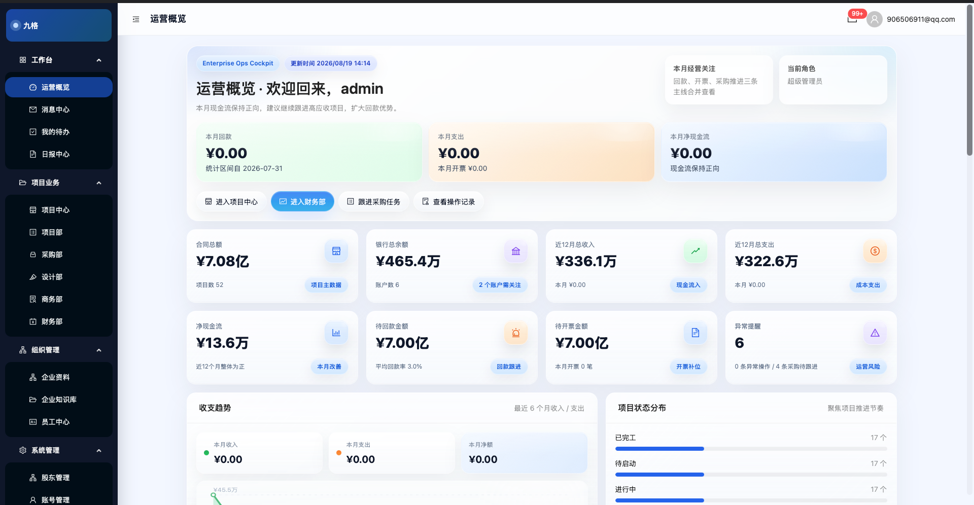 AI原生经营管理系统运营概览界面